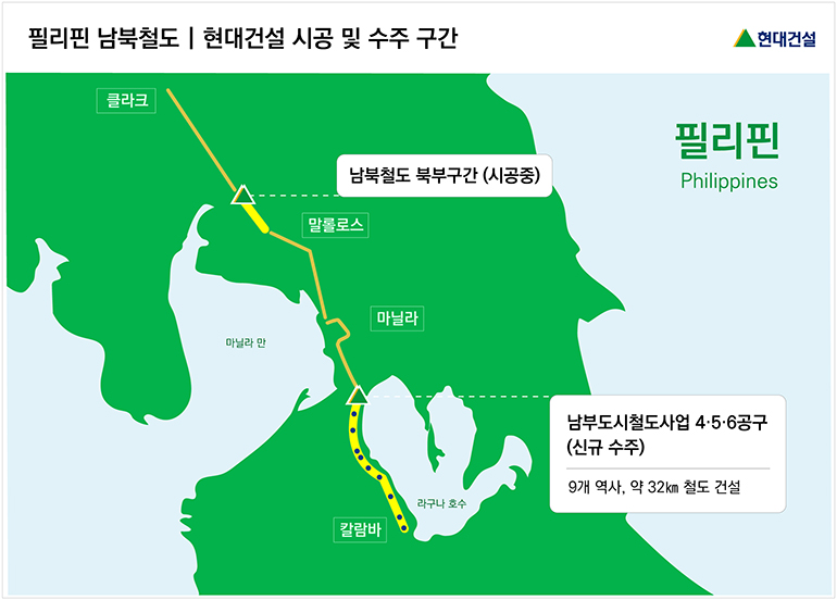 필리핀남북철도_현대건설 시공 및 수주 구간 위치도